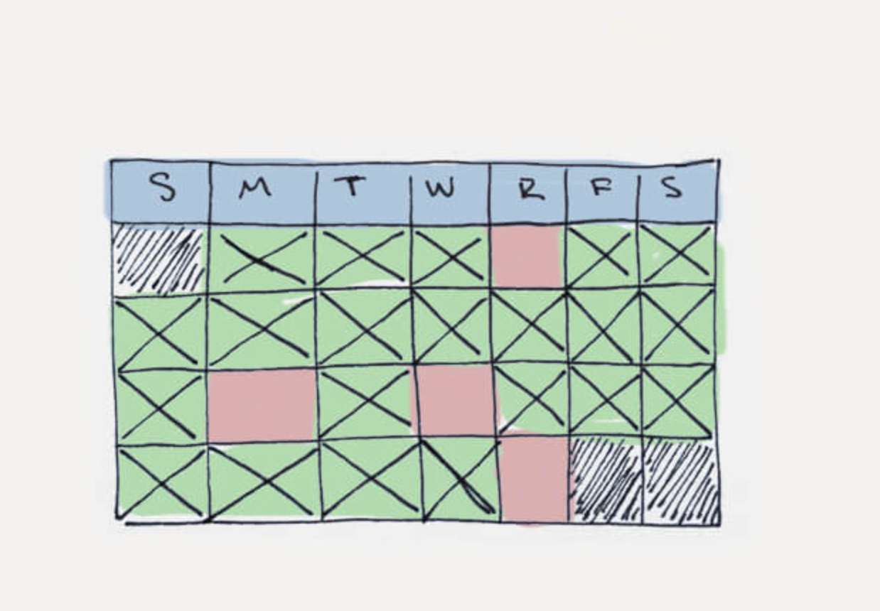 Mastering Productivity with the Seinfeld Framework